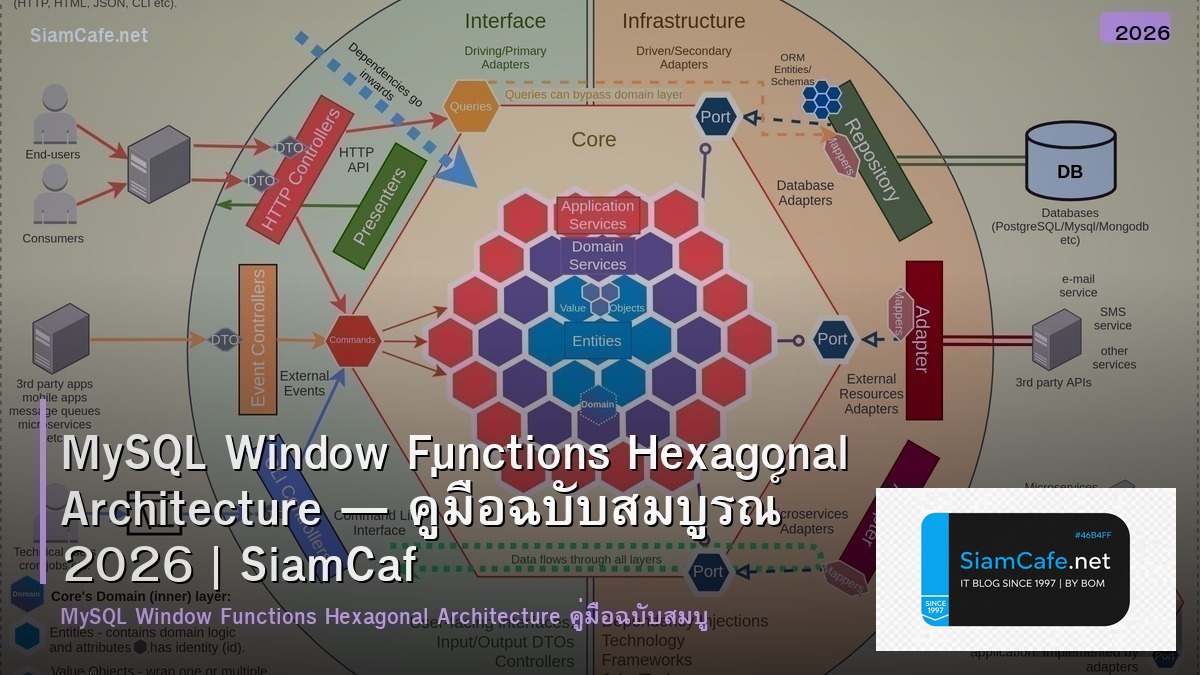 MySQL Window Functions Hexagonal Architecture — คู่มือฉบับสมบูรณ์ 2026 | SiamCafe Blog