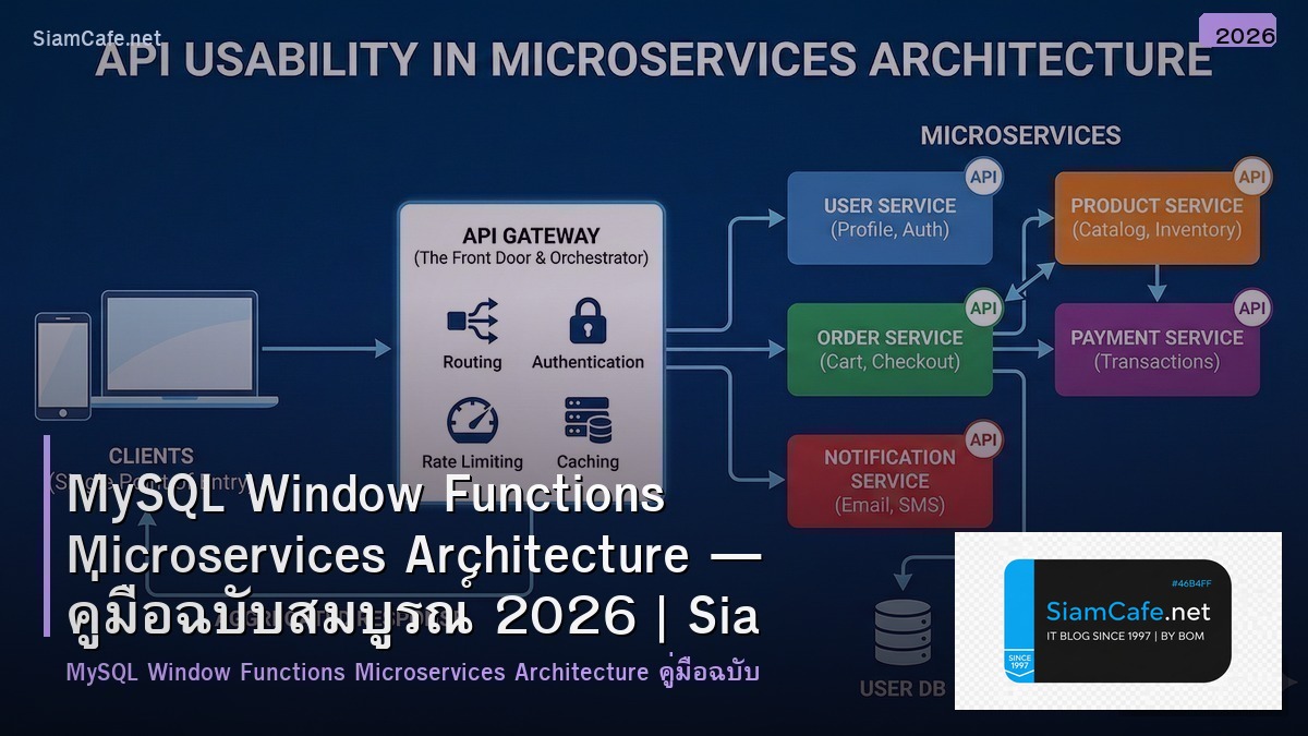 MySQL Window Functions Microservices Architecture — คู่มือฉบับสมบูรณ์ 2026 | SiamCafe Blog