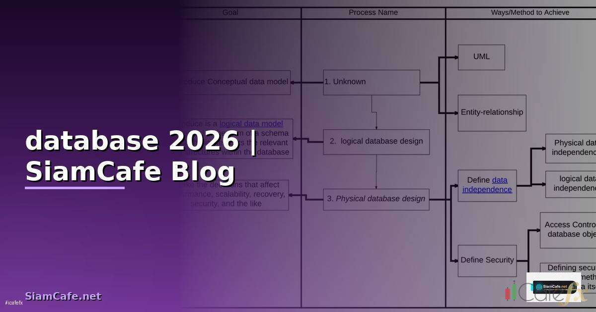 database คือ — ทุกสิ่งที่ต้องรู้ในปี 2026 | SiamCafe Blog