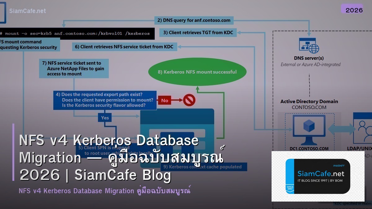 NFS v4 Kerberos Database Migration — คู่มือฉบับสมบูรณ์ 2026 | SiamCafe Blog
