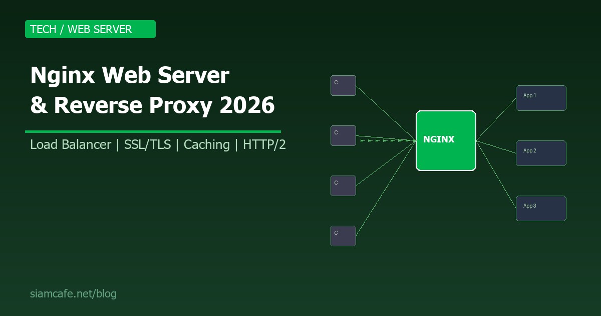 Nginx คืออะไร? สอนตั้งค่า Nginx เป็น Web Server, Reverse Proxy และ Load Balancer 2026