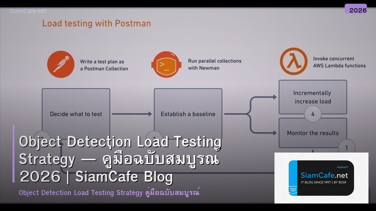 Object Detection Load Testing Strategy — คู่มือฉบับสมบูรณ์ 2026 | SiamCafe Blog