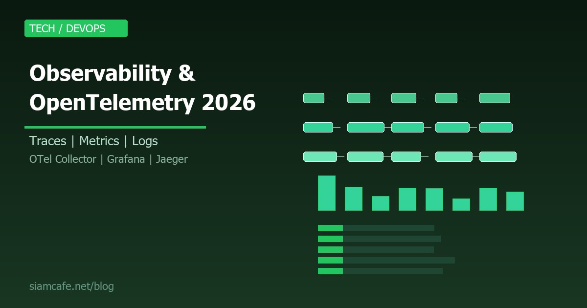 Observability และ OpenTelemetry คืออะไร? สอน Traces, Metrics, Logs แบบครบวงจร 2026