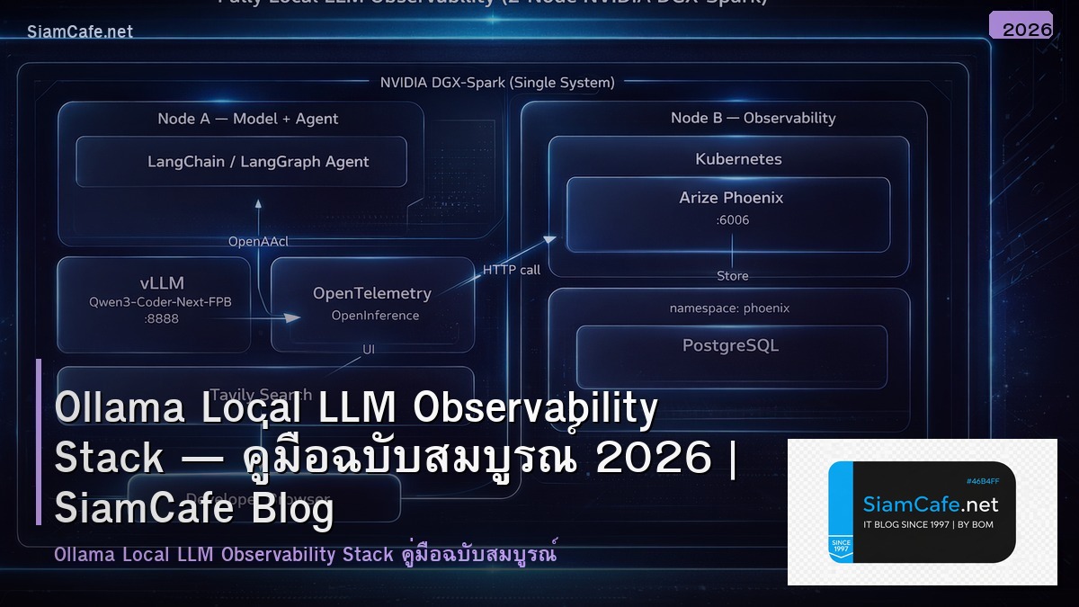 Ollama Local LLM Observability Stack — คู่มือฉบับสมบูรณ์ 2026 | SiamCafe Blog