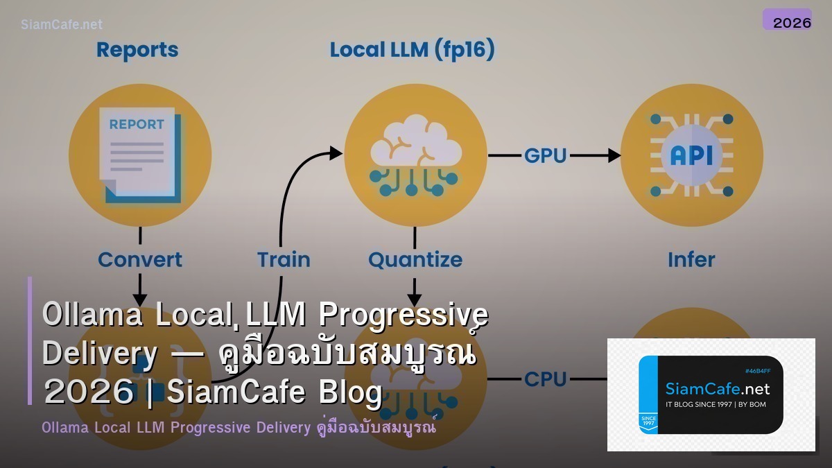 Ollama Local LLM Progressive Delivery — คู่มือฉบับสมบูรณ์ 2026 | SiamCafe Blog