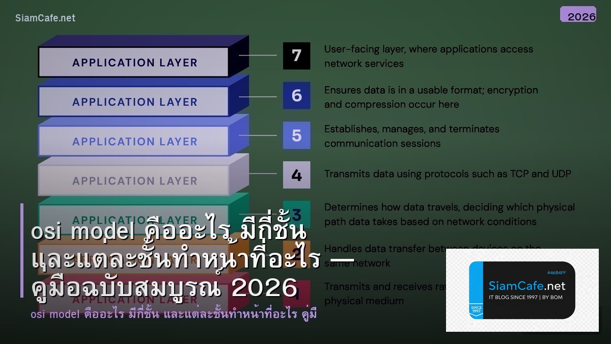 osi model อุปกรณ์ — คู่มือฉบับสมบูรณ์ 2026 | SiamCafe Blog