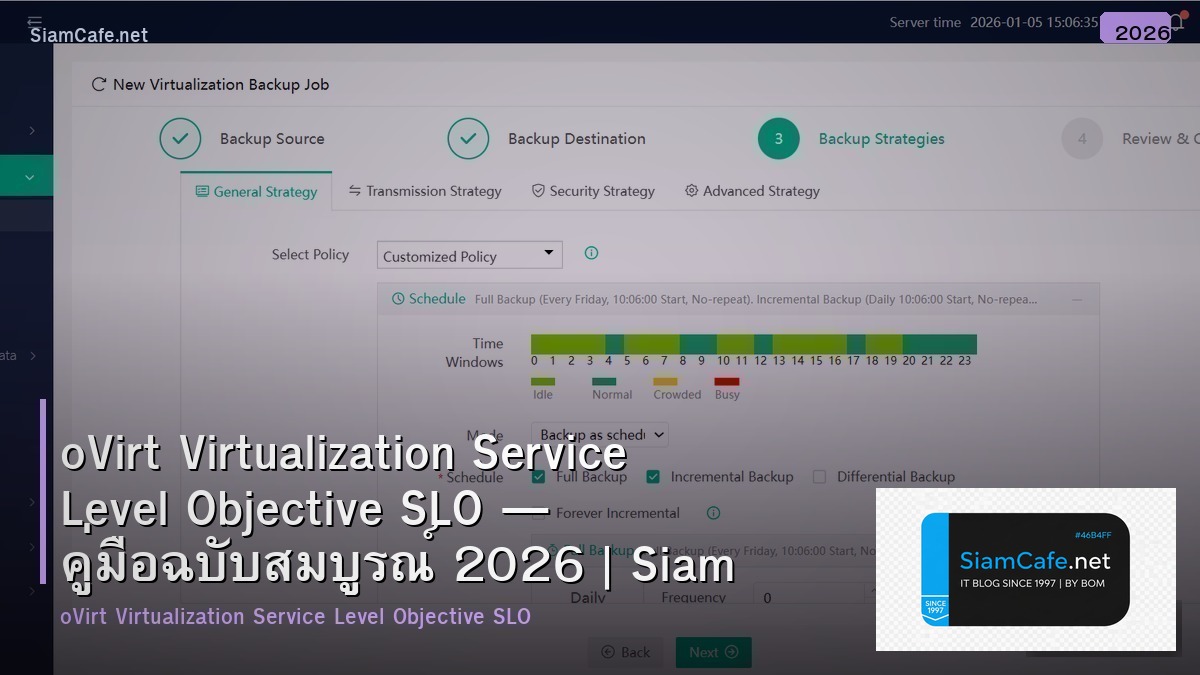 oVirt Virtualization Service Level Objective SLO — คู่มือฉบับสมบูรณ์ 2026 | SiamCafe Blog