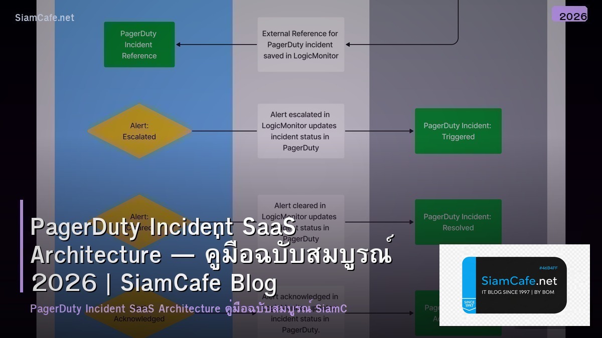 PagerDuty Incident SaaS Architecture — คู่มือฉบับสมบูรณ์ 2026 | SiamCafe Blog