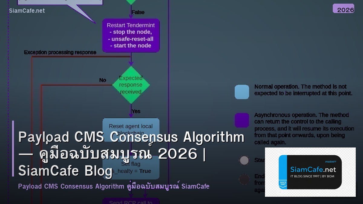 Payload CMS Consensus Algorithm — คู่มือฉบับสมบูรณ์ 2026 | SiamCafe Blog