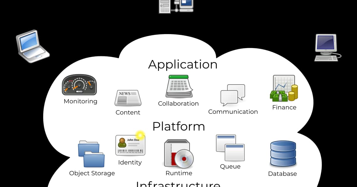 MySQL Window Functions Multi-cloud Strategy