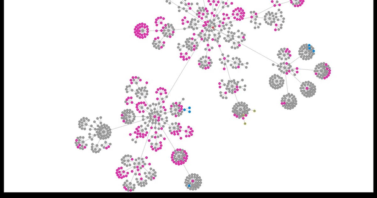 GraphQL Subscriptions Metric Collection