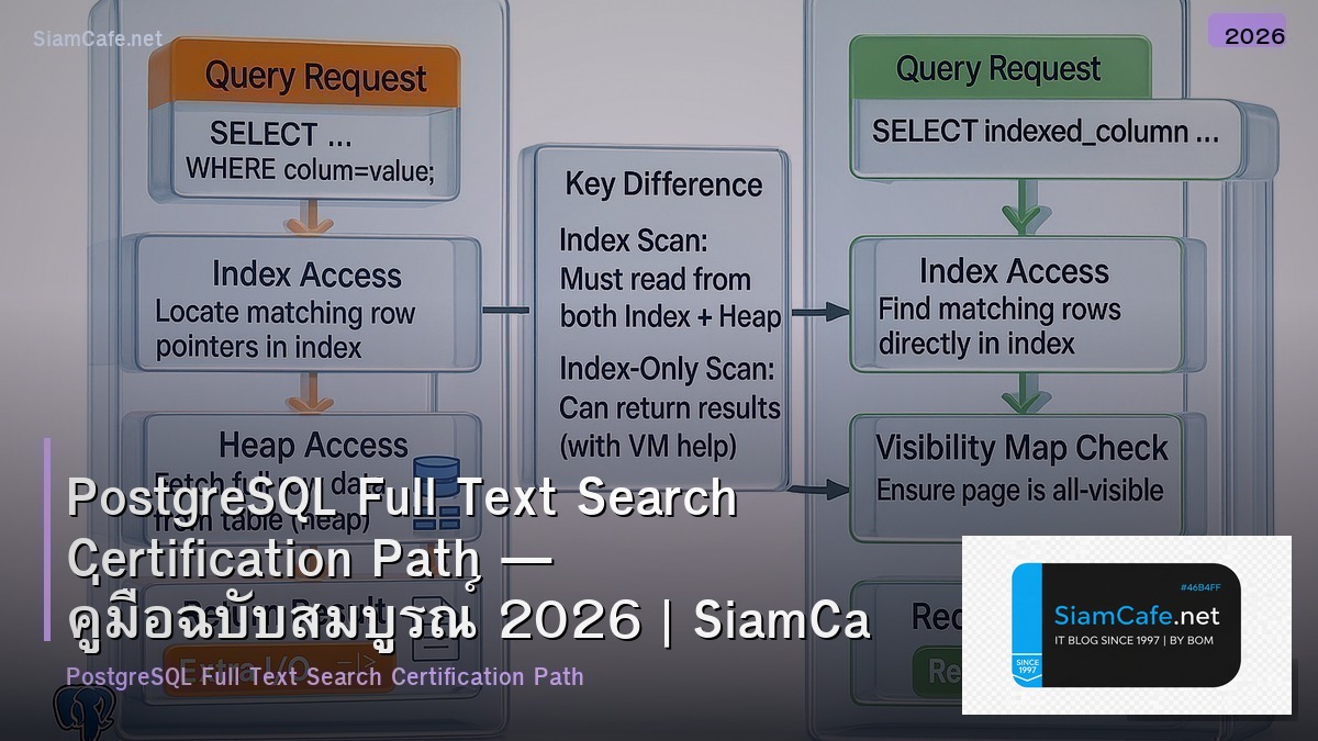 PostgreSQL Full Text Search Certification Path — คู่มือฉบับสมบูรณ์ 2026 | SiamCafe Blog