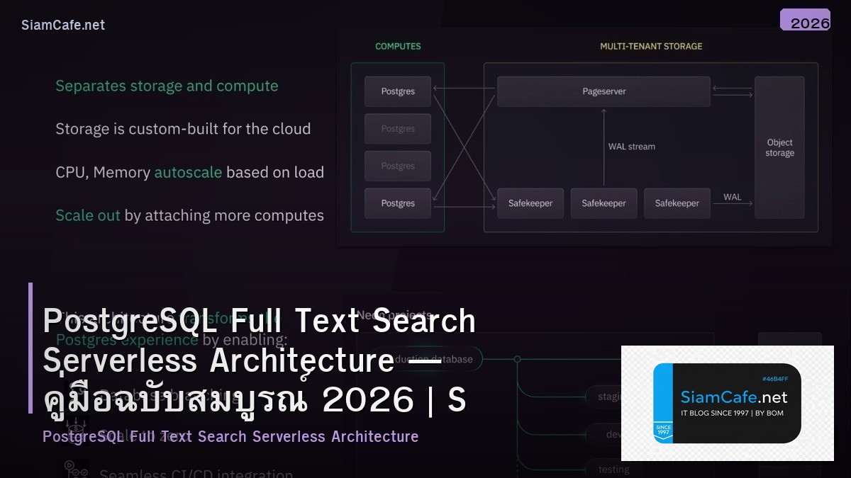 PostgreSQL Full Text Search Serverless Architecture — คู่มือฉบับสมบูรณ์ 2026 | SiamCafe Blog
