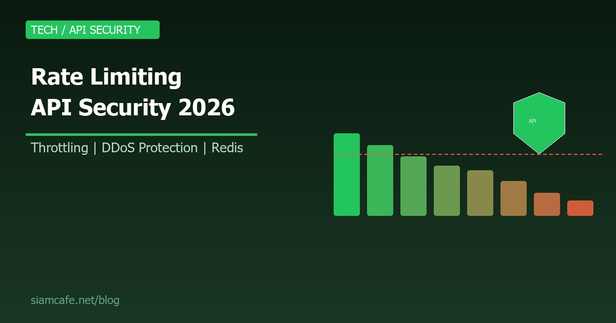 Rate Limiting คืออะไร? สอนป้องกัน API ด้วย Rate Limit, Throttling และ DDoS Protection 2026
