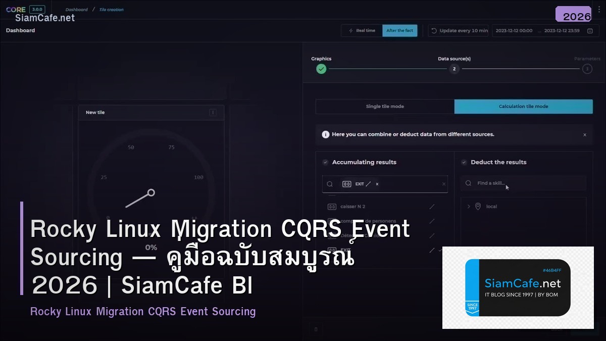 Rocky Linux Migration CQRS Event Sourcing — คู่มือฉบับสมบูรณ์ 2026 | SiamCafe Blog