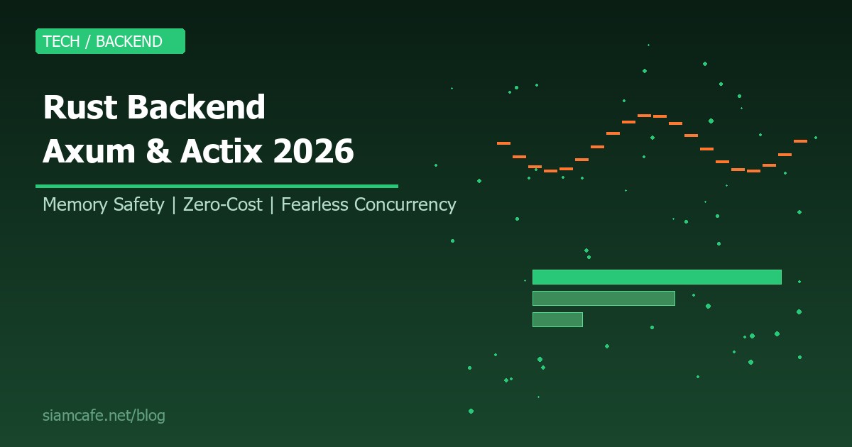 Rust สำหรับ Backend สอน Axum และ Actix-web สร้าง API ที่เร็วและปลอดภัย 2026