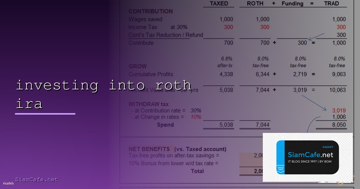 Siamblock | SiamCafe Blog
