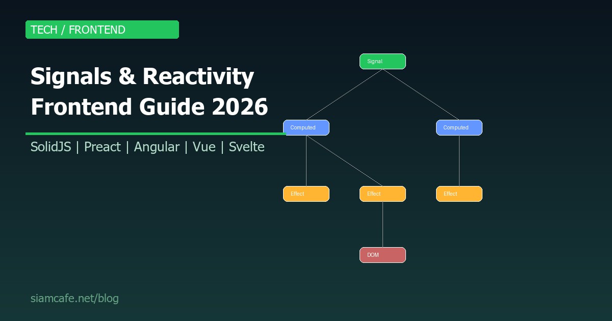 Signals คืออะไร? Reactivity Pattern ใหม่ที่เปลี่ยนการเขียน Frontend 2026