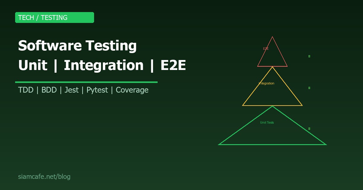 Software Testing คืออะไร? สอน Unit Test, Integration Test, E2E Test พร้อมตัวอย่างโค้ด 2026