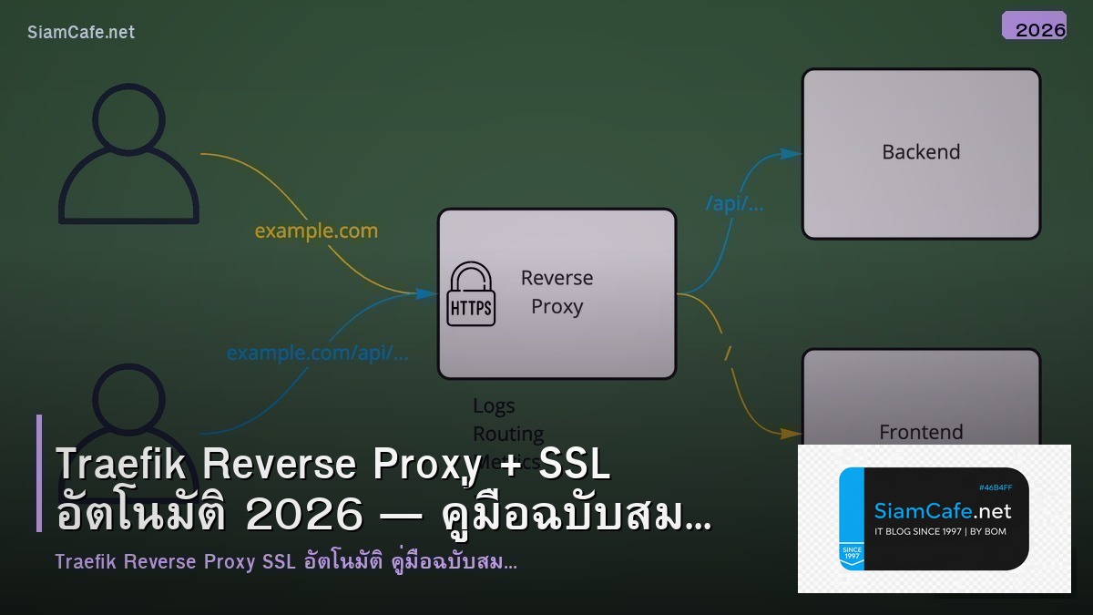 Traefik Reverse Proxy + SSL อัตโนมัติ 2026