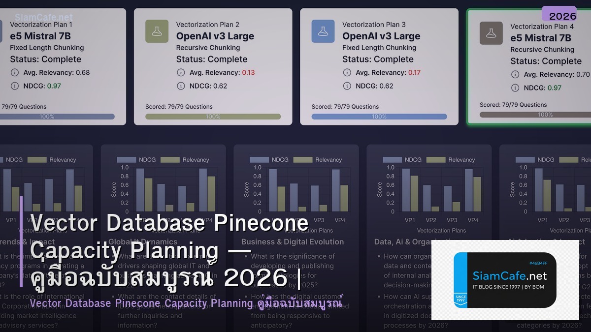 Vector Database Pinecone Capacity Planning — คู่มือฉบับสมบูรณ์ 2026 | SiamCafe Blog