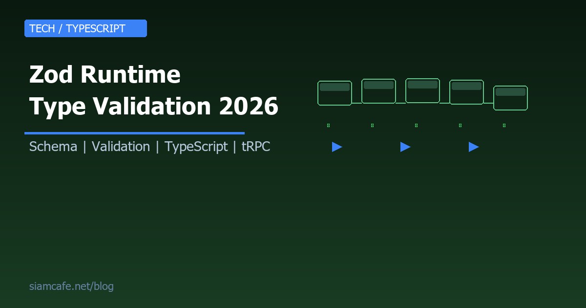 Zod คืออะไร? สอน Runtime Type Validation สำหรับ TypeScript Developer 2026