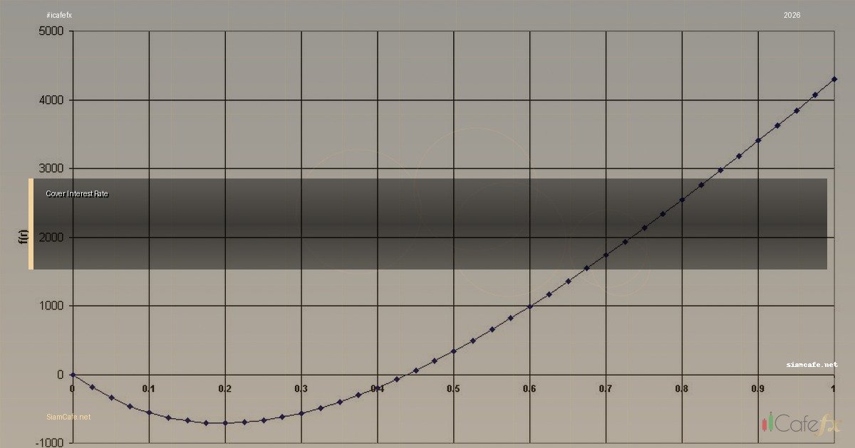 interest rate คือ — คู่มือฉบับสมบูรณ์ 2026 | SiamCafe Blog