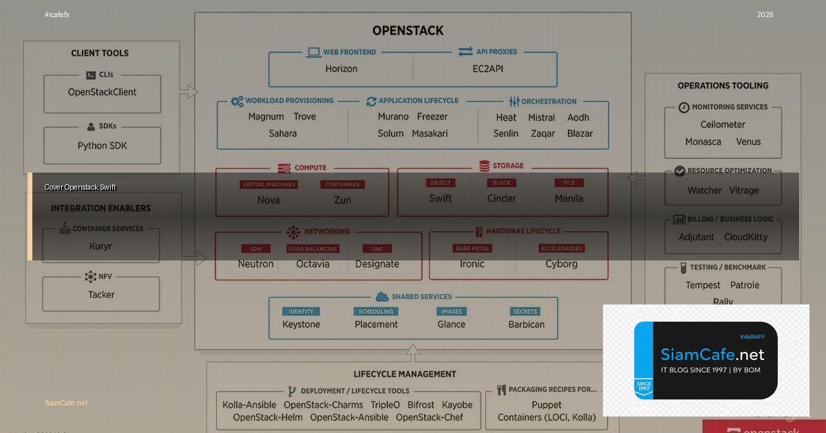 openstack swift คือ — วิธีตั้งค่าและใช้งานจริงพร้อมตัวอย่าง