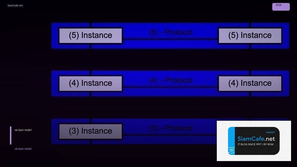 osi 5 layer model — วิธีตั้งค่าและใช้งานจริงพร้อมตัวอย่าง
