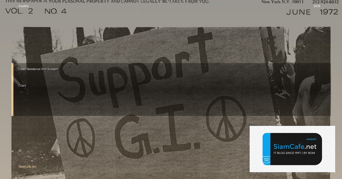 resistance and support chart — คู่มือฉบับสมบูรณ์ 2026 | SiamCafe Blog