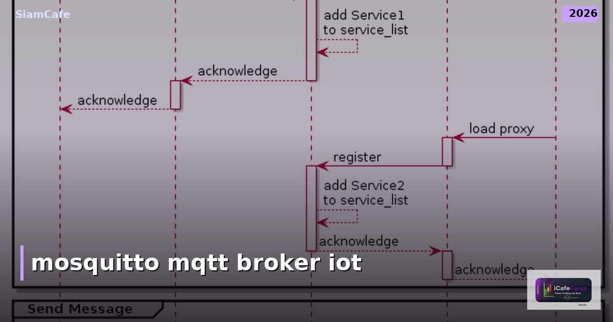 Mosquitto MQTT Broker ตั้งค่าสำหรับ IoT ที่บ้าน